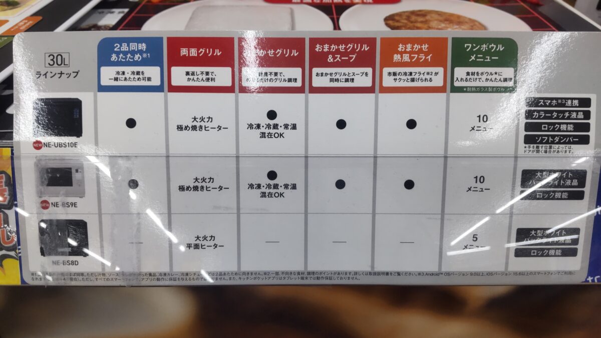 パナソニックBistroのNE-UBS10E・NE-BS9E・NE-BS8Dを比較した30Lオーブンレンジ機能表
