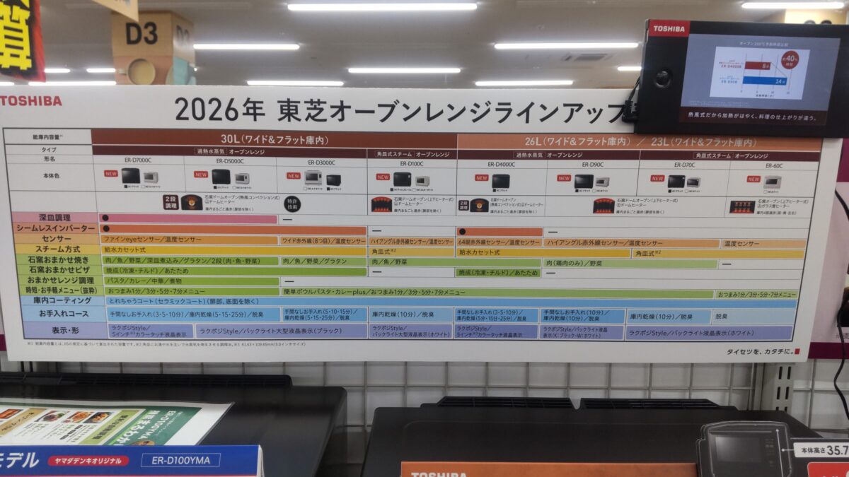 東芝オーブンレンジ各モデルの容量や機能を比較した店頭ラインアップ表