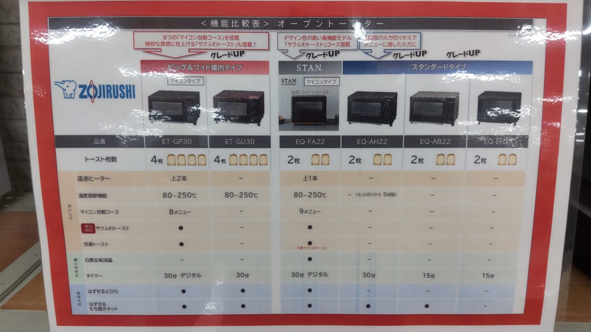 象印オーブントースターをトースト枚数や温度調節機能で比較した店頭表